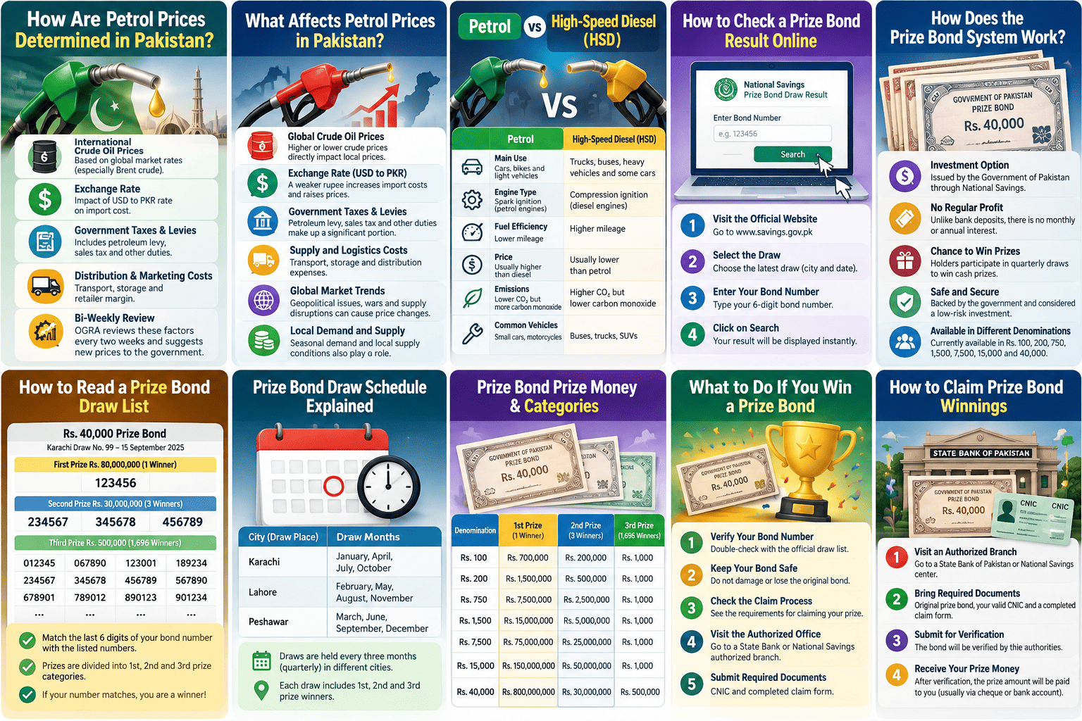 How to Claim Prize Bond Winnings